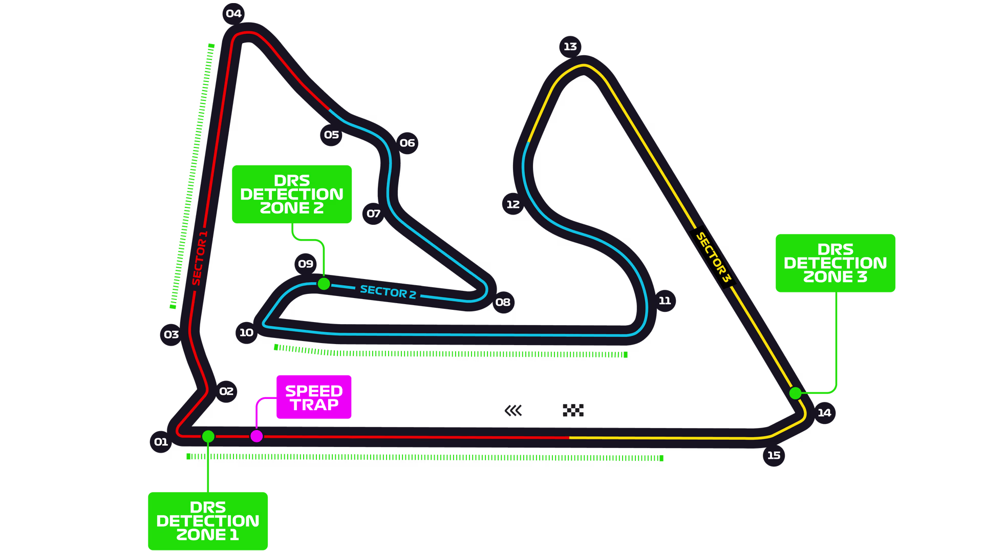 Bahrain International Circuit circuit layout
