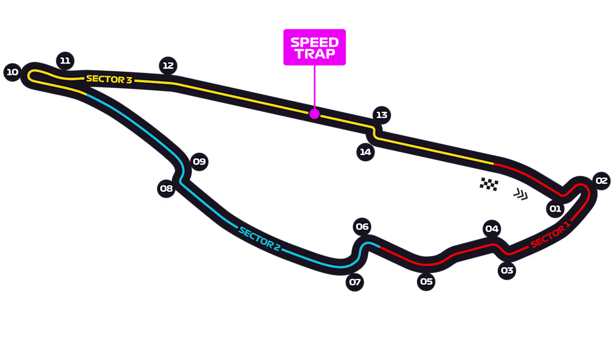 Circuit Gilles Villeneuve circuit layout