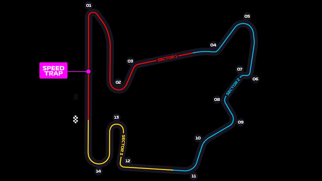 Hungaroring circuit layout