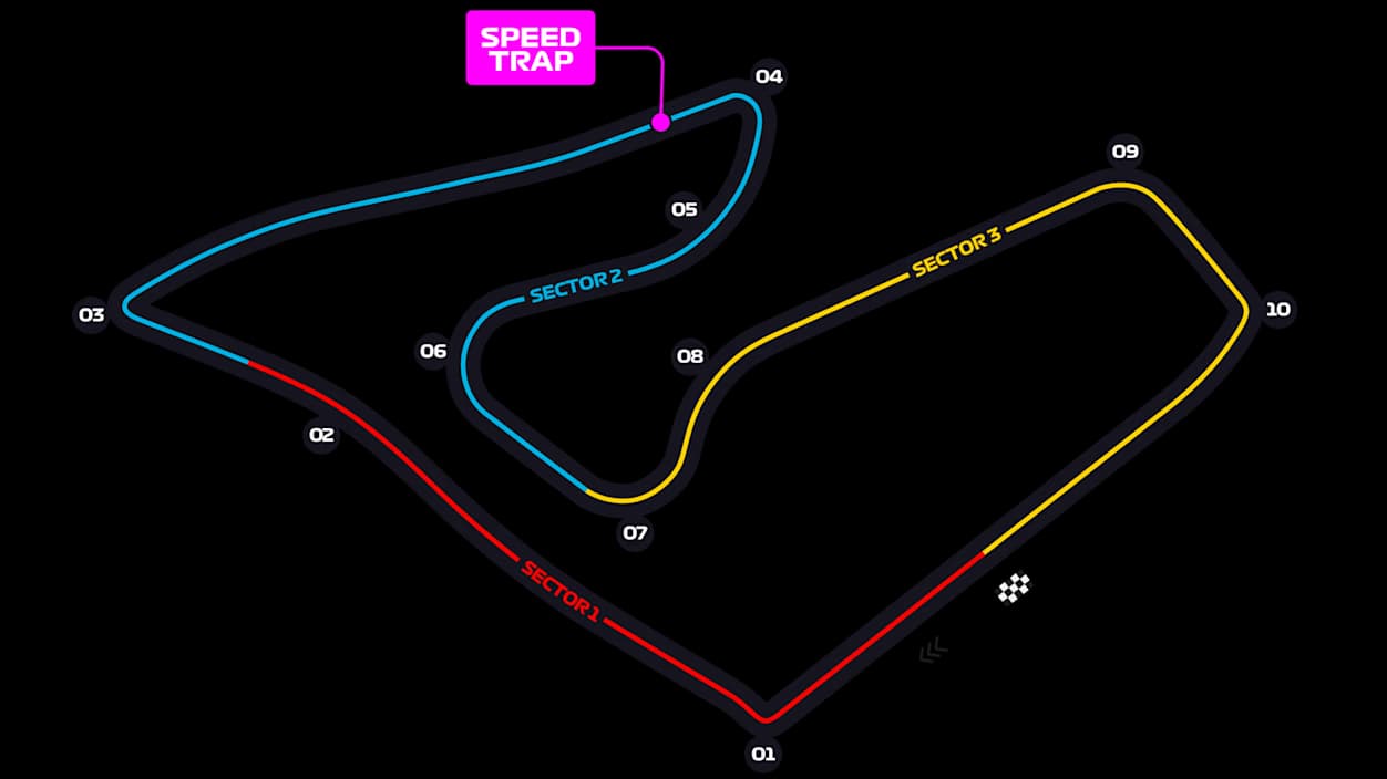 Red Bull Ring circuit layout