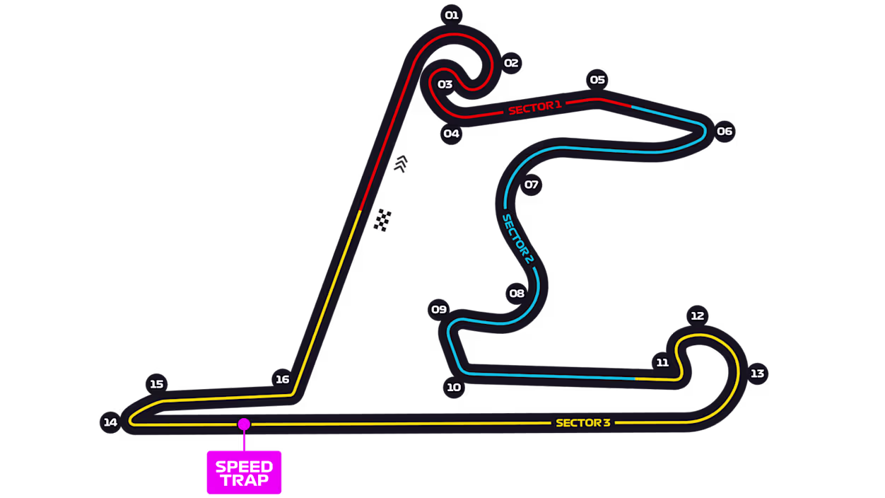 Shanghai International Circuit circuit layout